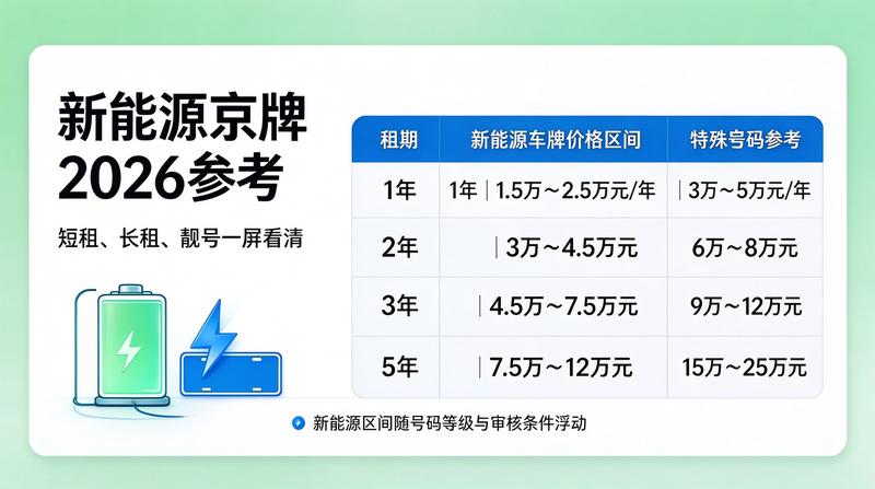 新能源车市分析